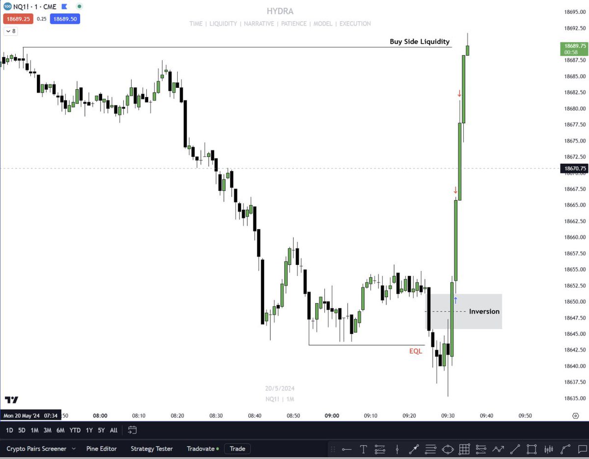 💡“Best Trade of the day” Alerted on stream inside discord