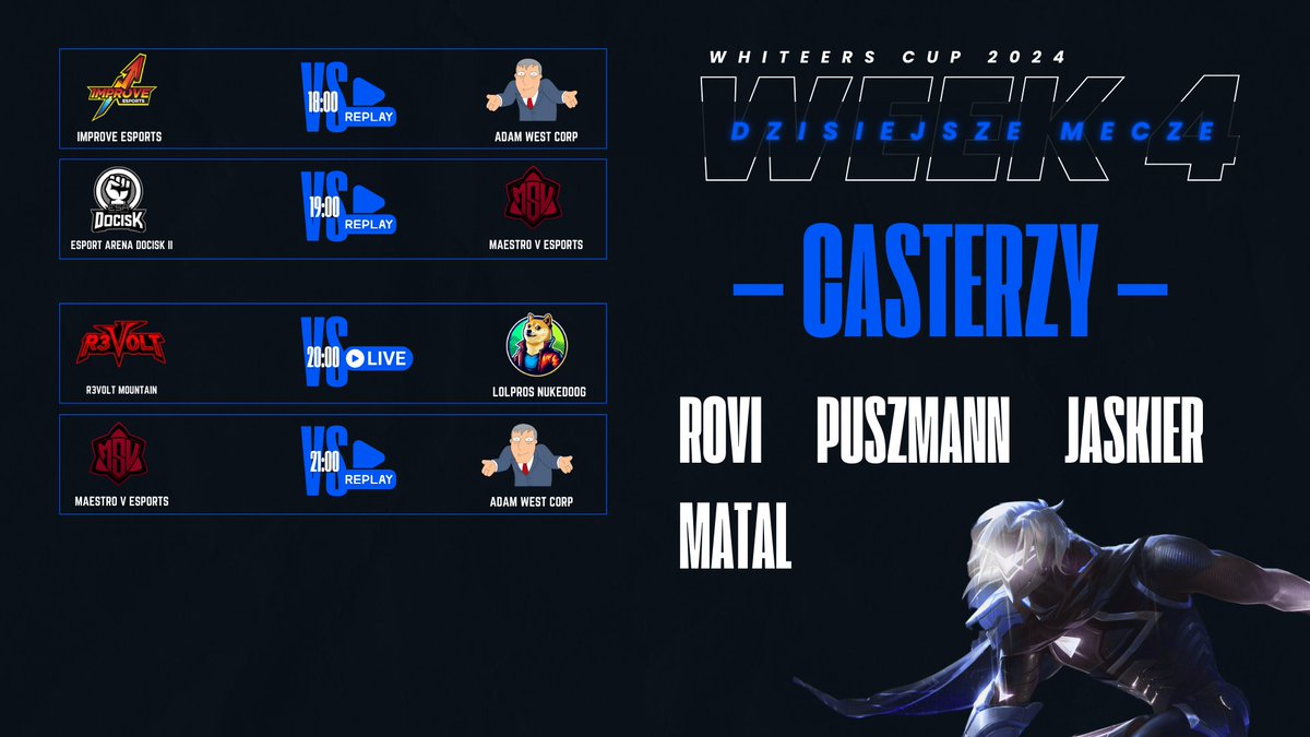 WhiteersCup's tweet photo. WEEK 4 DAY 3

Improve Esports vs @AdamWestCorp 
@ESA_Docisk II vs @MaestroVEsports 
@R3voltGG Mountain vs LOLPros NukeDooG 
Maestro V Esports vs Adam West Corp 

Castować będą: @rovi_cast @Puszmann_ @JaskierBB @Matal_LOL https://t.co/8BeP8FwfbF
