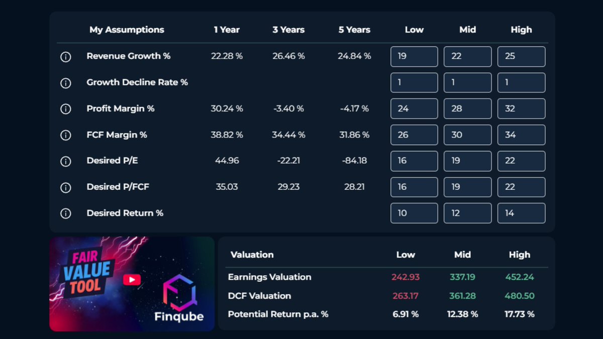 finqube's tweet photo. Happy 🛡️ Palo Alto Networks $PANW Earnings Day 🔔

💰 EST - Q1 non-GAAP EPS $1.25 (YoY: +14%)
📈 EST - Q1 Revenue $1.97 billion (YoY: +15%)

♻️ ROIC: 10.57%🟢
💵 FCF Margin: 38.82%🟢
📊 FCF/Debt: 1.15🟢
💎 Quality Score:8⃣6⃣

$DIA $SPY $QQQ #Earnings