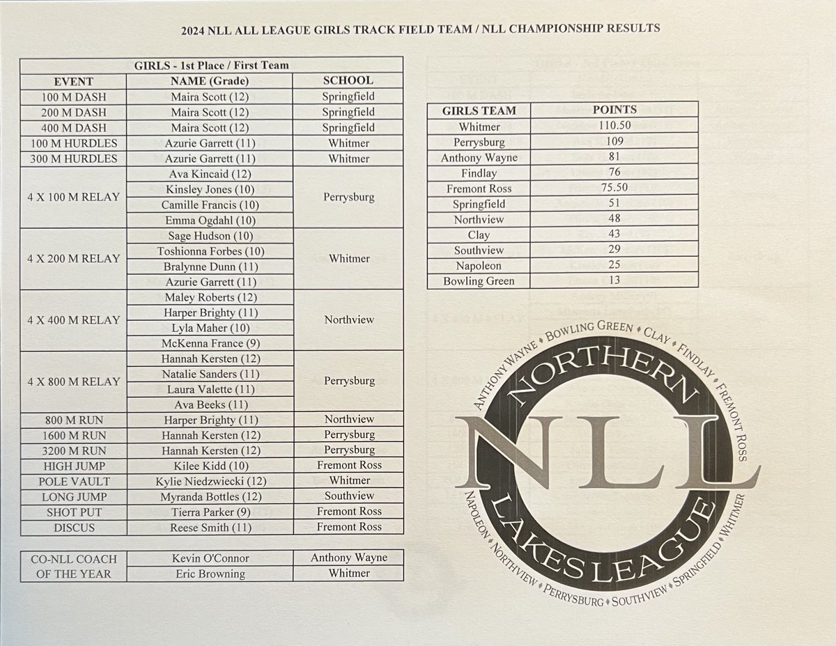 Northern Lakes League tweet media