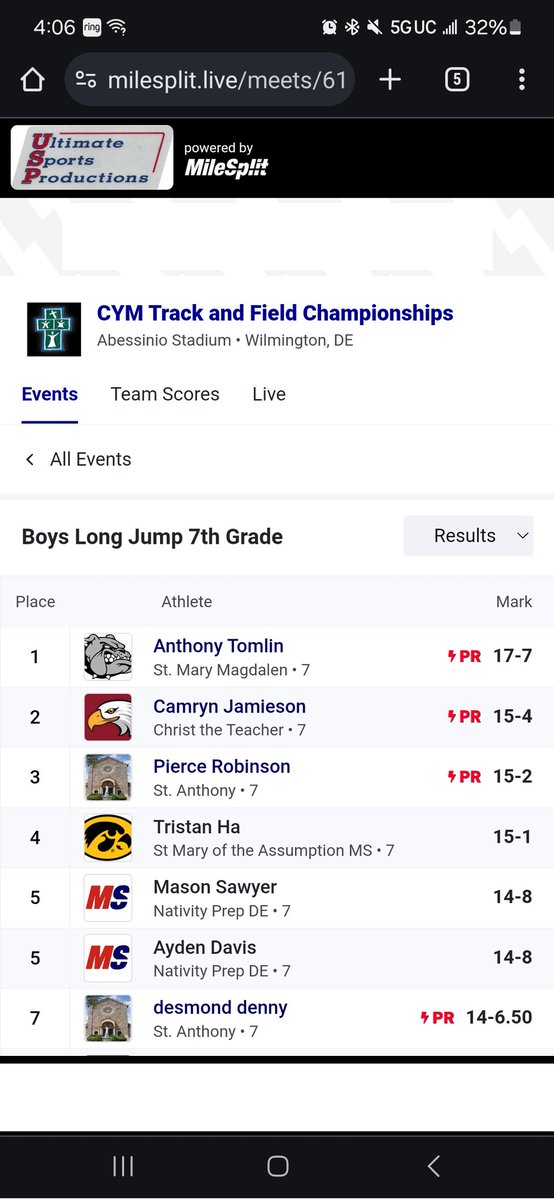 TristansMama10's tweet image. CYM Champs yesterday. 🥈 in the 1600 and 4th out of 22 kids in the long jump. PR in both events including a 3 foot gain from just a week ago at red clay champs! #SMA #SpringTrack
