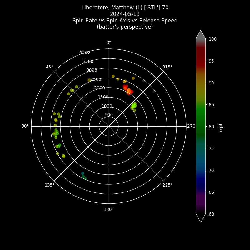 Deep_MLB's tweet image. Pitcher: Matthew Liberatore
STL vs BOS
2024-05-19
#STLCards #STLvsBOS