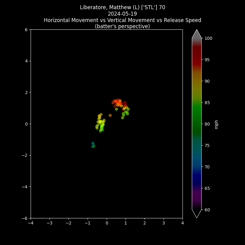 Deep_MLB's tweet image. Pitcher: Matthew Liberatore
STL vs BOS
2024-05-19
#STLCards #STLvsBOS