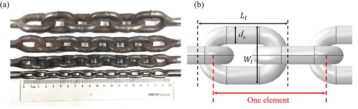 New 📄 | 'Relationship between chain axial resistance and confining stress for South China Sea carbonate sand: an element test,' by Zhen Guo et al. ▶️ Read it: ow.ly/J7fU50RIR7O