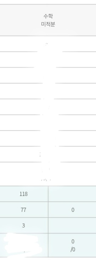 한달전이긴 하지만.. 4모때 처음으로 수학 3등급을 맞았어요! 찍맞이 있었긴 하지만 하면 되는구나를.느낌...