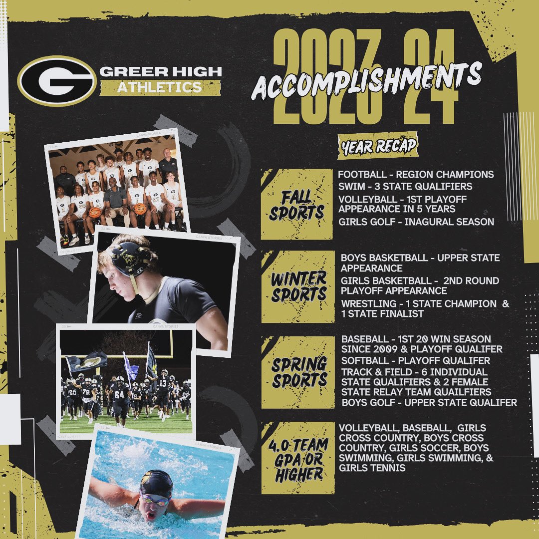 It’s been a great year for athletics; we look forward to what is to come in the future! Thank you to all of our Jacket fans for all of the support this year! GO JACKETS!🐝