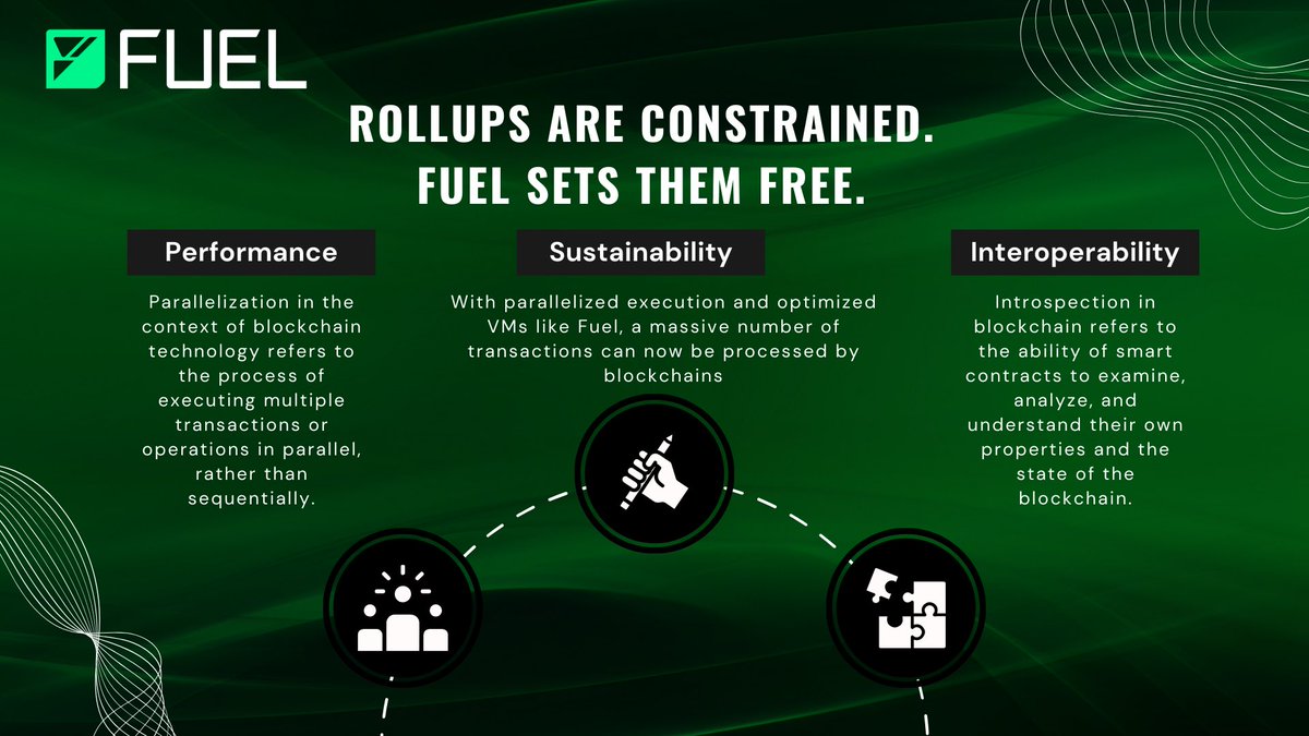 Fuel is an operating system purpose built for Ethereum Rollups. Fuel allows rollups to solve for PSI (parallelization, state minimized execution, interoperability) without making any sacrifices. @fuel_network ⛽️💚 #Fuel #FuelNetwork