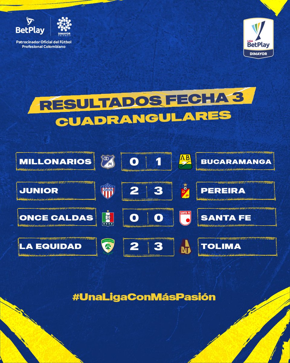 ¿𝗛𝘂𝗯𝗼 𝘀𝗼𝗿𝗽𝗿𝗲𝘀𝗮𝘀?
Estos fueron los resultados que nos dejó la fecha 3 de los cuadrangulares.

#UnaLigaConMásPasión #LigaBetPlayDimayor #fpc #futbolcolombiano @BetPlayCO