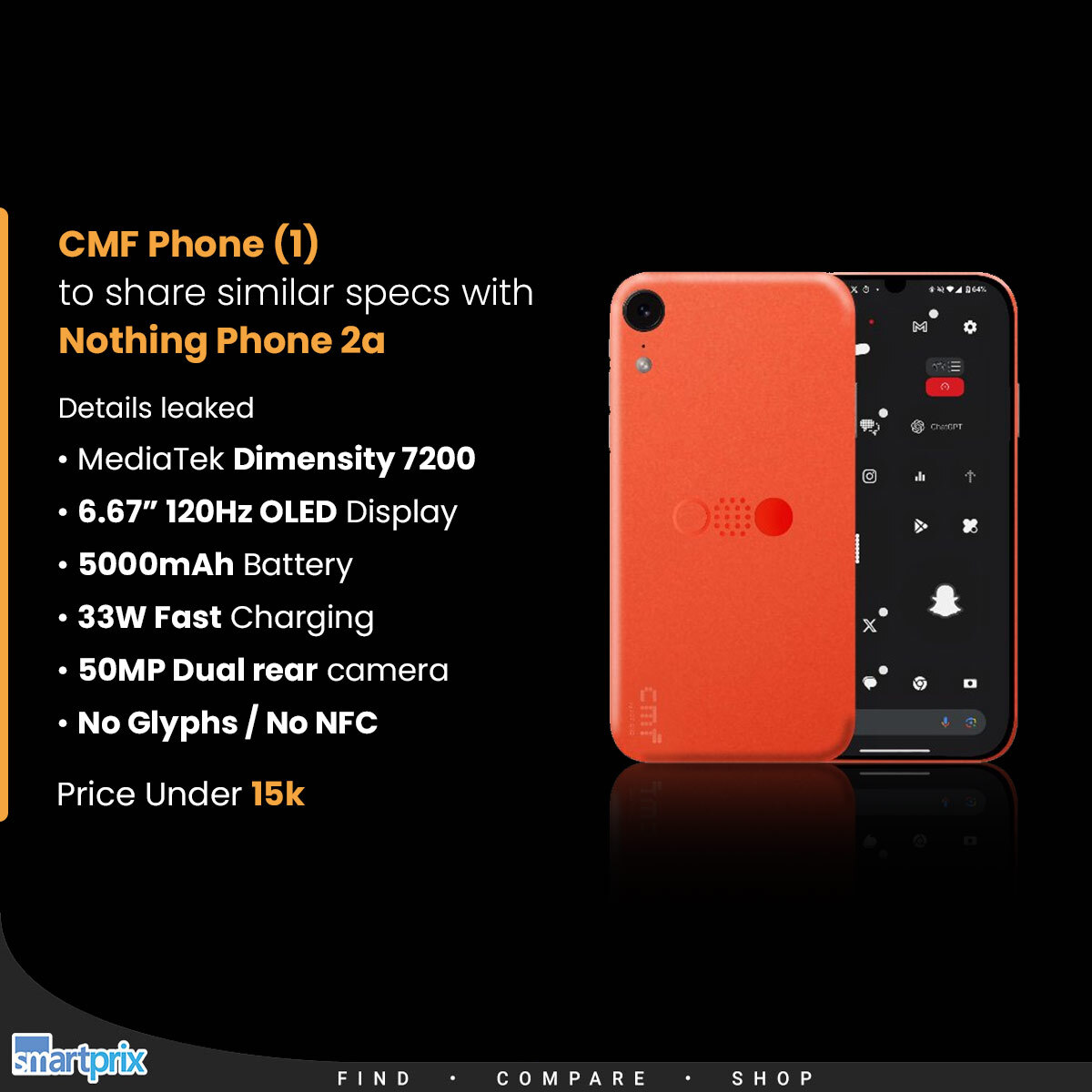 CMF Phone (1): Same specs, different design? Leaks reveal specs similar to Nothing Phone 2a. smpx.to/3hUdtA #Nothing #NothingPhone2a #CMFPhone1 #CMFbyNothing