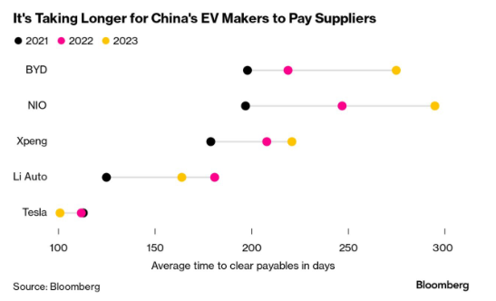 Tesla strenghthening in China compared to Chinese OEMs. $TSLA