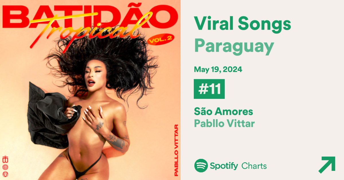 Viral Songs - Spotify Paraguai 🇵🇾: #11. 'São Amores' - @pabllovittar [+3]