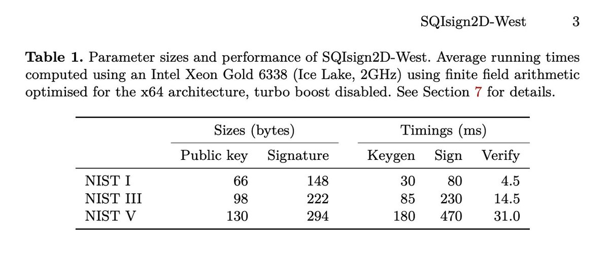New work on improving SQIsign using two dimensional isogenies. A post-quantum signature scheme with compact public keys, signatures and the fastest verification of isogeny-based protocols so far. eprint.iacr.org/2024/760