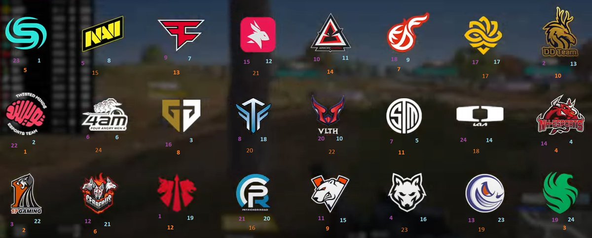 #pubgesports I asked friends to rank each team basd on logo. Best of luck everyone at #PGS3