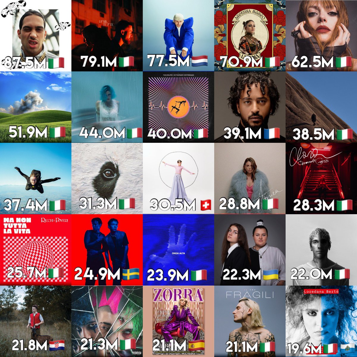 Most streamed #Eurovision + National Selection songs on Spotify 2024 (as of 05.20.2024)