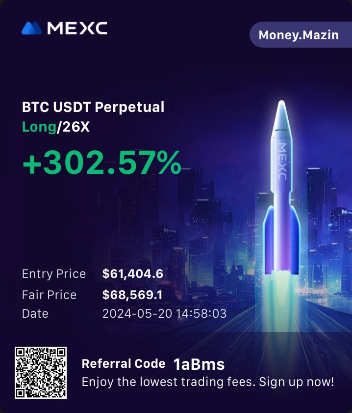 MoneyMazin_'s tweet photo. Told you them lows weren’t coming but y’all ain listen  $BTC https://t.co/kpjgPjXD9p