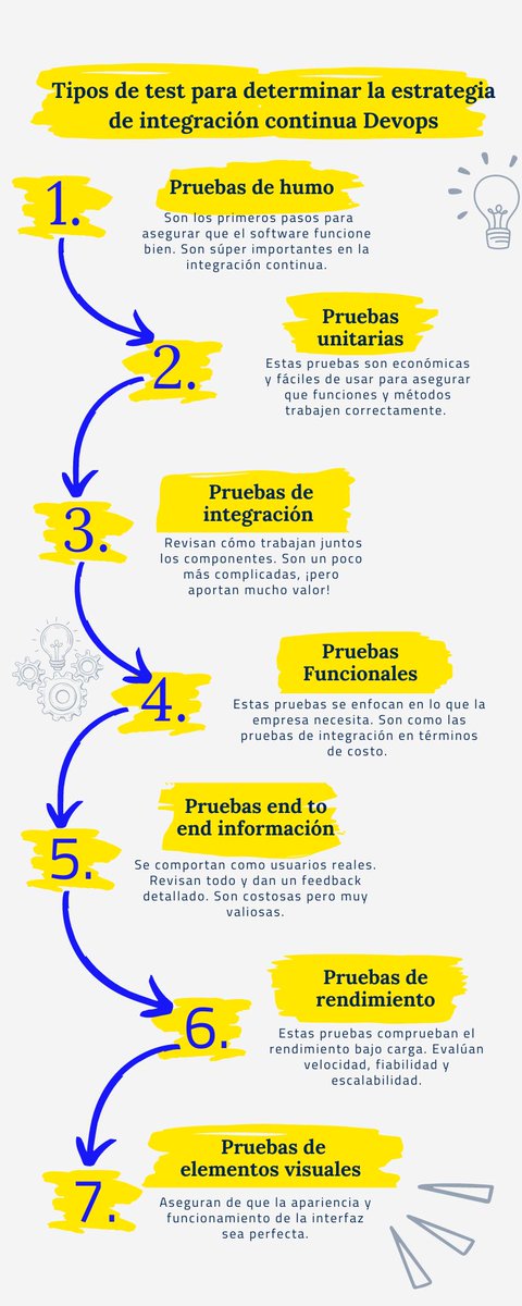 opensistemas's tweet image. En esta infografía, te revelamos más secretos para una buena integración continua DevOps 🤫
#DevOps #Integracióndevops #ITBlog #Techtips #OpenSistemas
