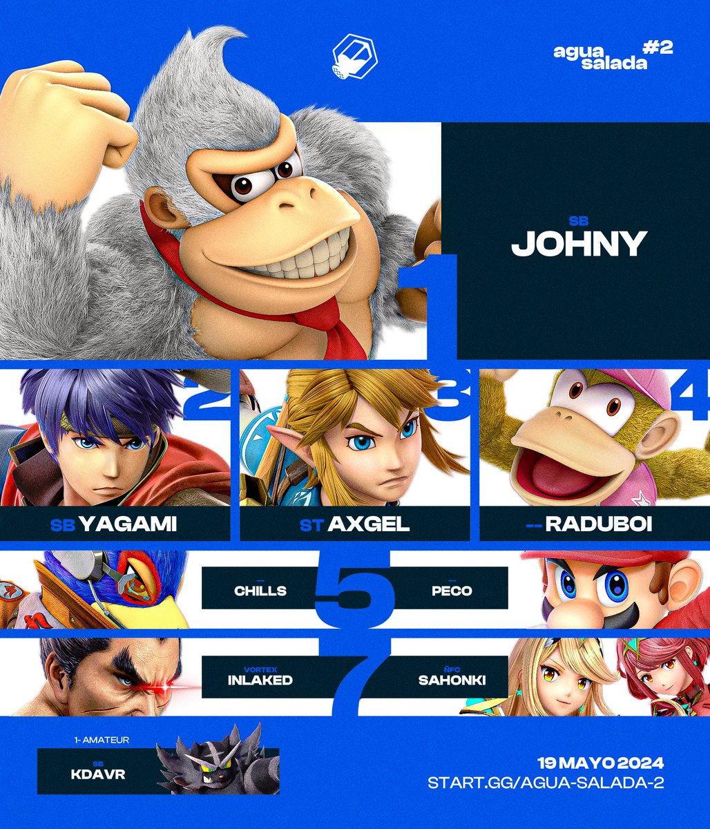 idarkbay_'s tweet photo. Top 8 - Agua Salada #2🧂
¡Felicidades @DKJohnY1 por llevarte esta segunda edición!🏆
🥈 @Gustavo36526402 
🥉 @SSBU_axgel 
🏅 @RaduboiV2 
🏅 @lm_Chills 
🏅 @_ChaewonLover_ 
🏅 Inlaked
🏅 @antoniossj4 

Amateur: @Kdavernr0ses https://t.co/83C7LGrKKc