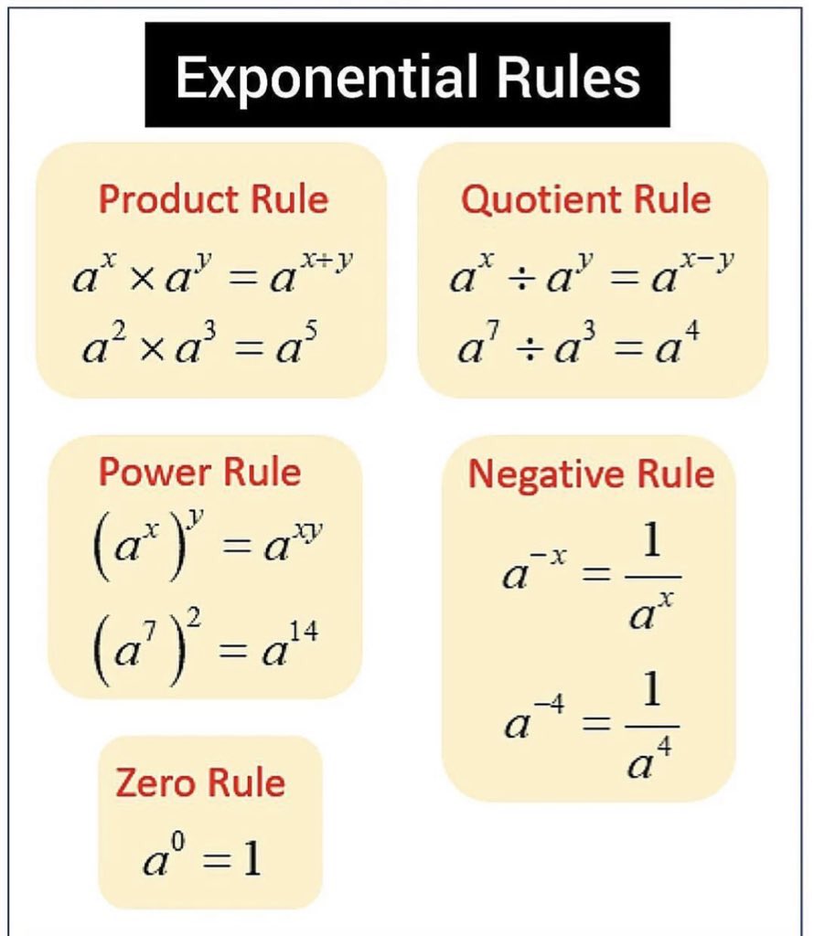 Exponential Rules