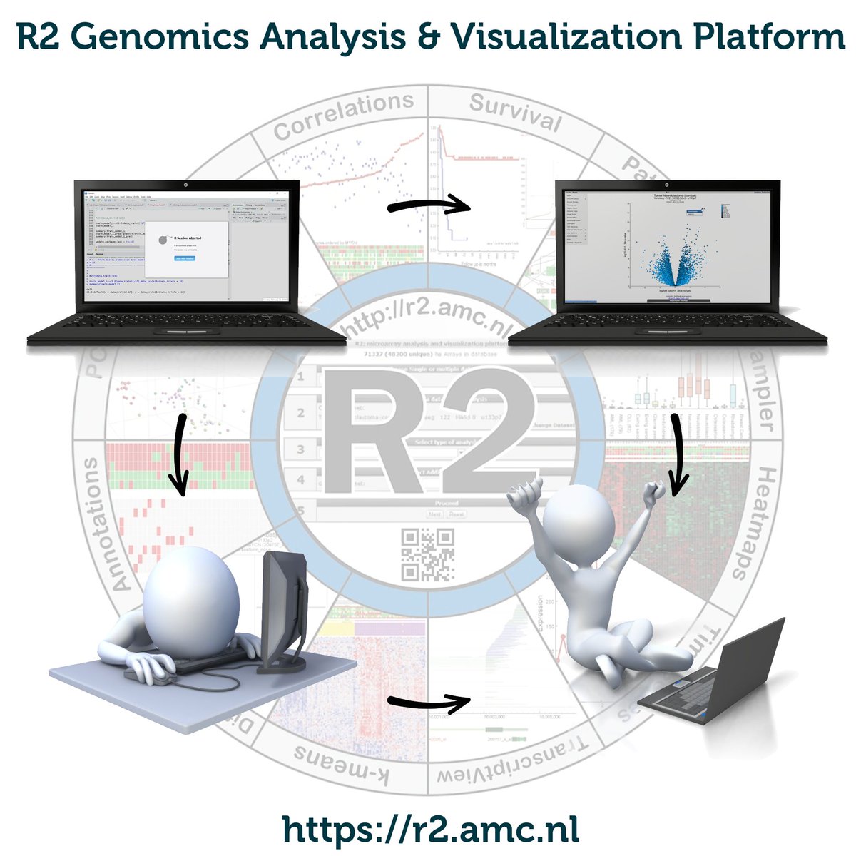 r2_platform's tweet photo. 🚀 Unlock the power of #genomics with R2! Our open online platform offers ready-to-analyze resources like TCGA, GTEX, and thousands of others. Dive into cutting-edge #research and make groundbreaking discoveries without #Bioinformatics skills. #R2Platform https://t.co/ZrQJ6Hgur6 https://t.co/4TB9FSWAhN