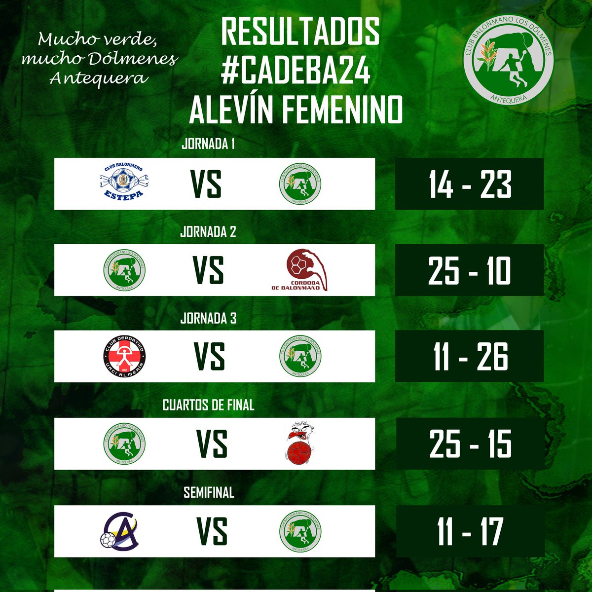 BaseBMLosDolmen's tweet photo. 💚🤾🏻‍♀️ Resultados #CADEBA24 #AlevinFemenino 

@101tvAntequera
@FABM_Malaga
@FAndaluzaBM
@xasportwear
#MuchoVerde 
#muchodolmenesantequera 
#somosdebalonmano https://t.co/6f6D7p6pir