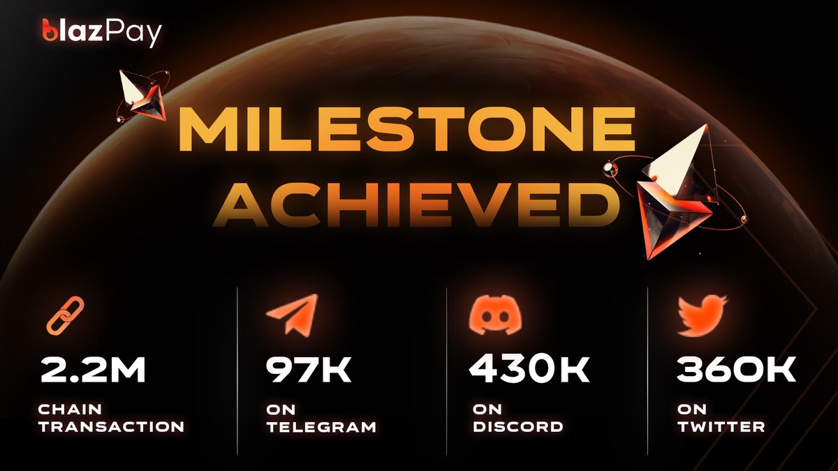 🎊HUGE milestone alert! 🎊

We've CRUSHED our goals, surpassing over 2.2M on-chain transactions, 97k follower on Telegram, 430k followers on Discord and 360k on Twitter - faster, easier, and more secure than ever across various networks! 

This is a massive win for the Blazpay