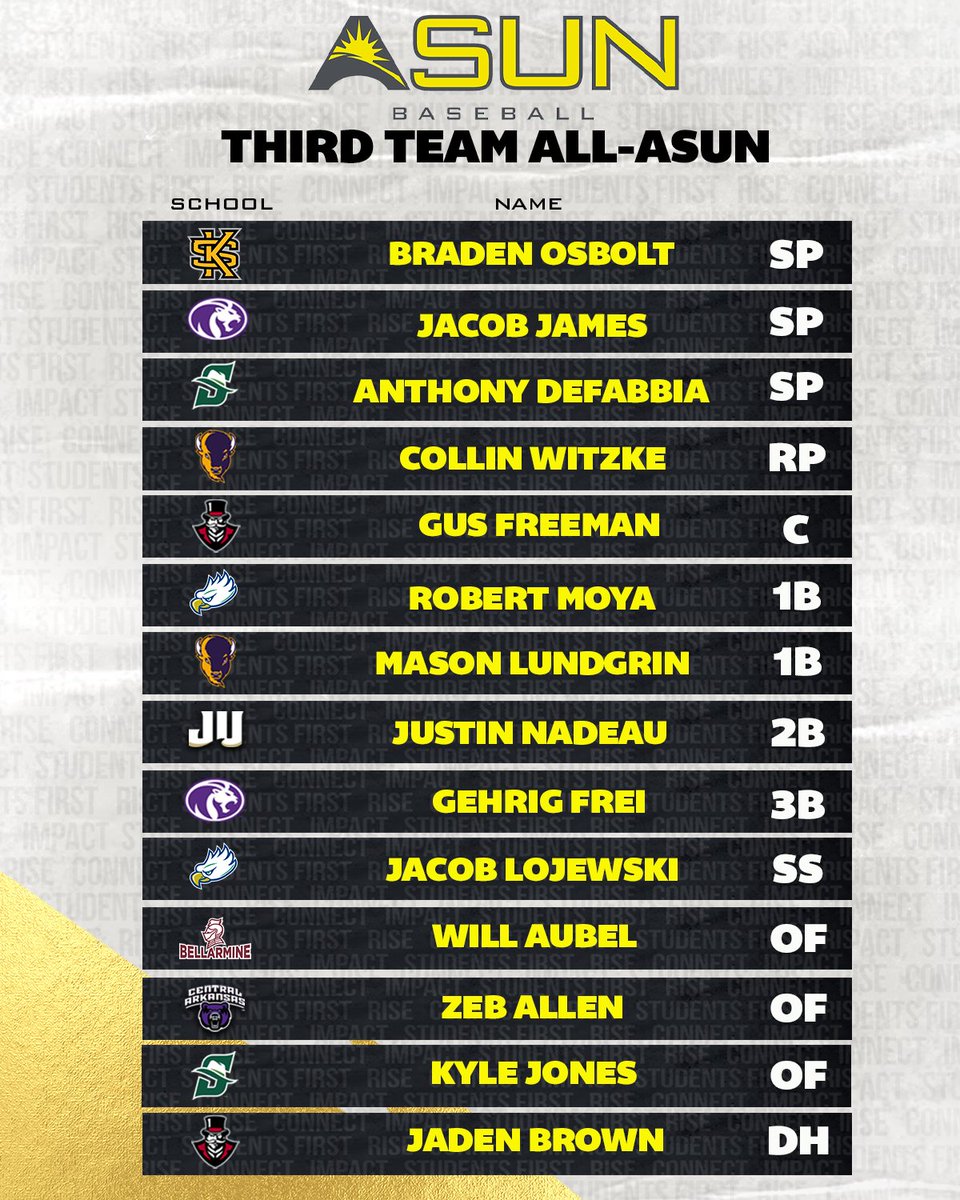 Atlantic Sun Conference tweet media