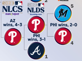 Capt_Corndog's tweet photo. @JuniorRushing @mccrystal_alex @Braves https://t.co/jpNKKqkyyS