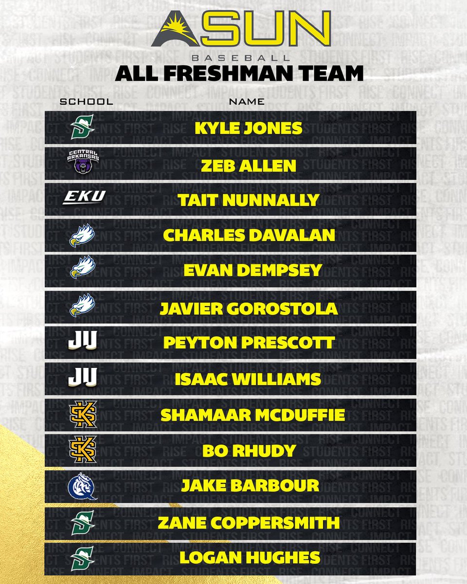 Congratulations to our 2024 #ASUNBSB ALL-ASUN teams! ⬇️ 📰 | asunsports.org/news/2024/5/19… #ASUNBuilt
