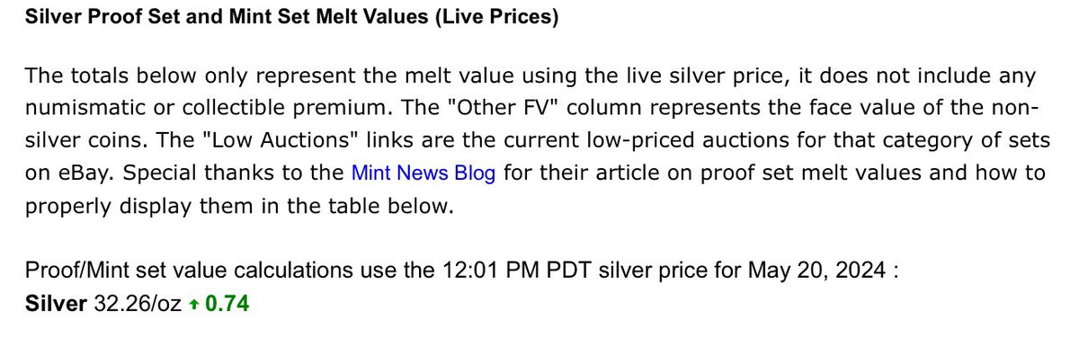 RichardCabezza's tweet photo. Ima collector of Proof and mint sets in ogp I get a lot of negativity when I talk to old crusty coin dealers, do any #numismatics folks like #USSilver proof and mint sets pre 64’ 90% #silver. Trash or treasure? https://t.co/VEZVByo6l4