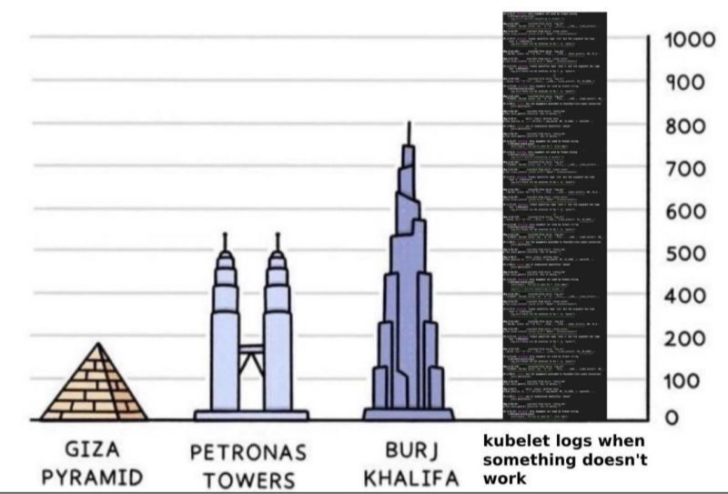 ZevOps2020's tweet photo. Some #Kubernetes humor to lighten up your day https://t.co/FeXd08XZv3