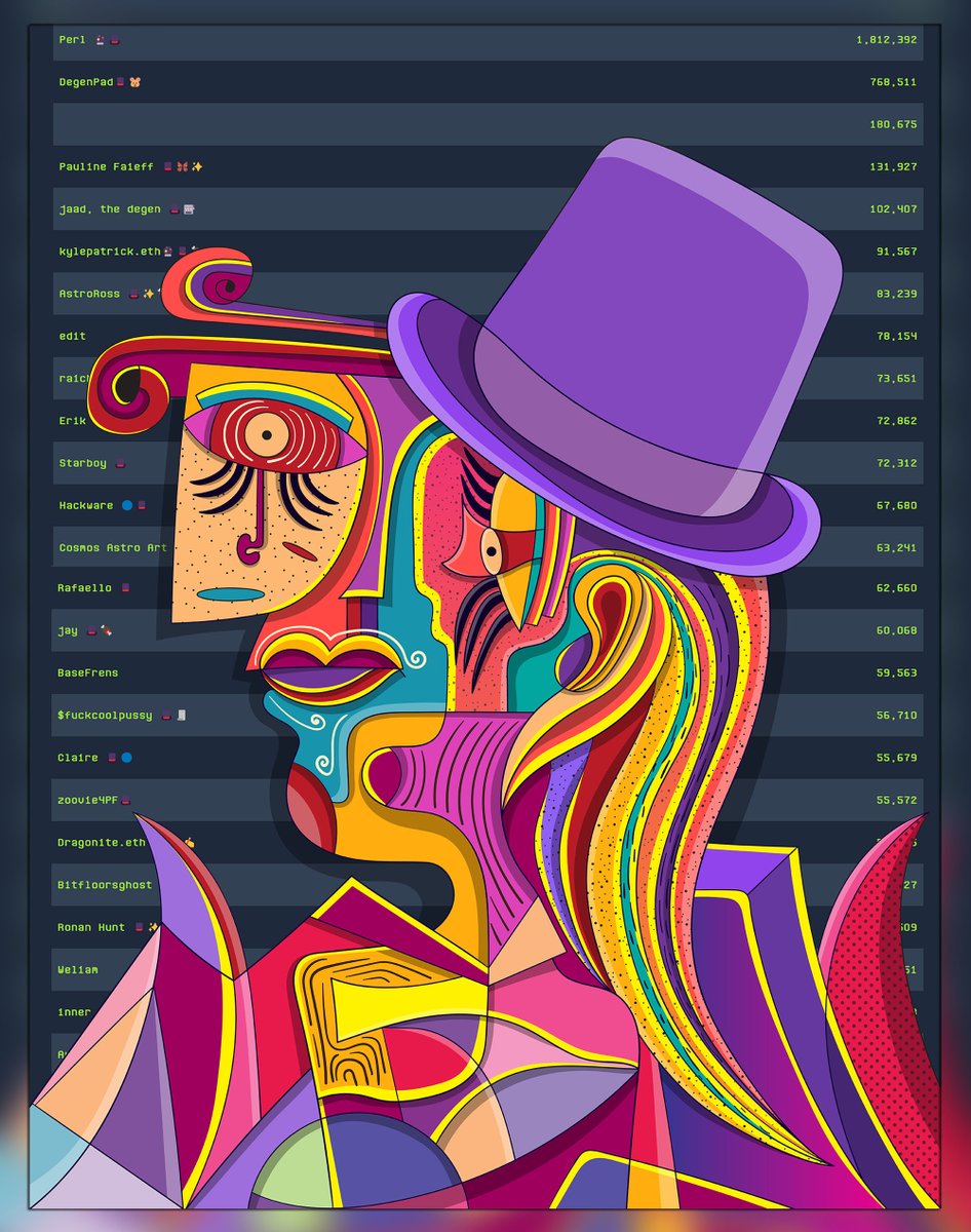absart6's tweet photo. GM guyss.. πππ
Happy Monday $Degen Picasso 02 Live Drop On zora..π π
Are your OG @degentokenbase names in the background?
yups.. I took it from the Leaderboard at this time of the day. LFG
link zora π
#absart #degen https://t.co/WprJf3Kmpd