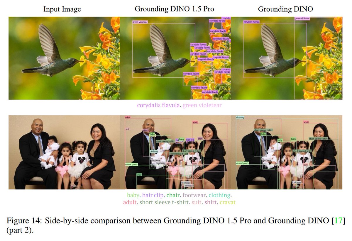 I just published Real-time unknown object detection by using only high-level image features with Grounding DINO 1.5 morrislee1234.wixsite.com/website/post/r…

#AINewsClips #AI #ML #ArtificialIntelligence #MachineLearning #ComputerVision #ObjectDetection