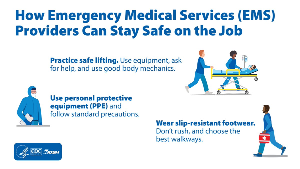 EMS providers are most at risk for sprains and strains, exposures to blood and body fluids, and falls. Learn how to stay safe on the job: bit.ly/4ap8szW #EMSWeek