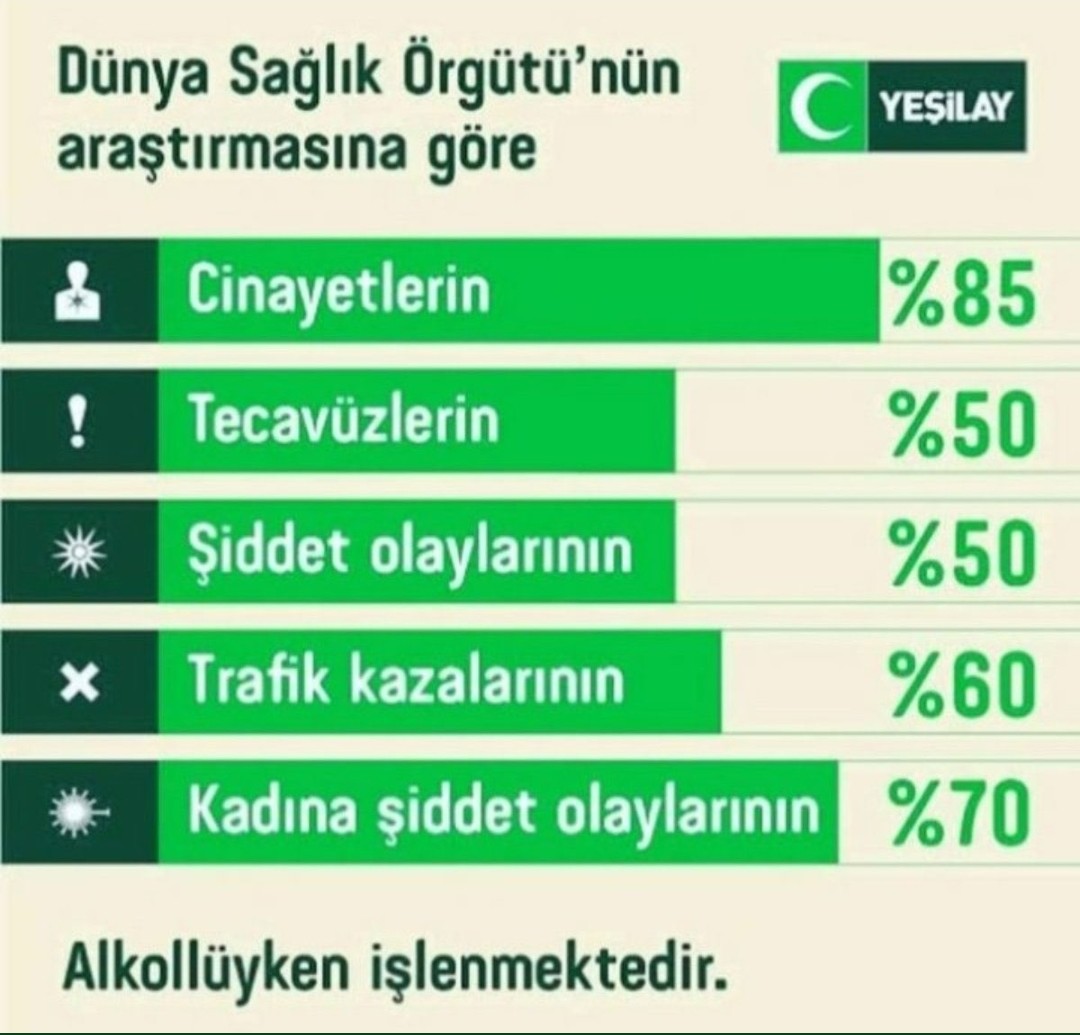 Alkol yasaklansın çünkü, en õlümcül silahlardan biridir. Gel gör ki ülkemizde değil alkolü yasaklamak, kısıtlamak bile idamı getirmekten çok daha zordur. Ama biz yine de ALKOL YASAKLANSIN diyoruz !