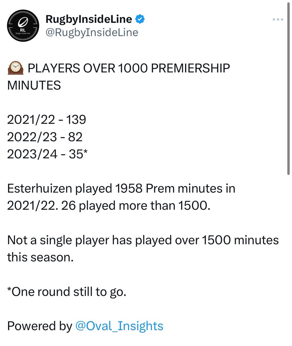 This is a good thing. We must reduce exposure of players to contact to mitigate the risk to their long term brain🧠 health. NFL BiP time is a measly 11 minutes over 17 games = 187 mins. Prem Rugby it’s circa 35 mins and players can rack up 30 full games = 1,000 mins +. Crazy.