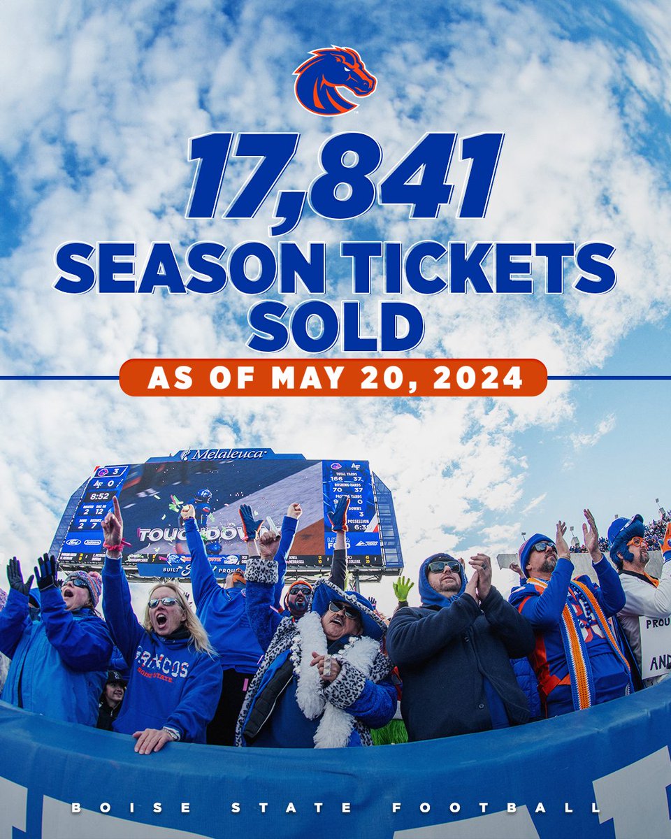 There's still 4️⃣ months until our home opener and we've already PASSED last year's season ticket sales total!

🎟️ buff.ly/44p6Bdn 

#BleedBlue | #BuiltDifferent