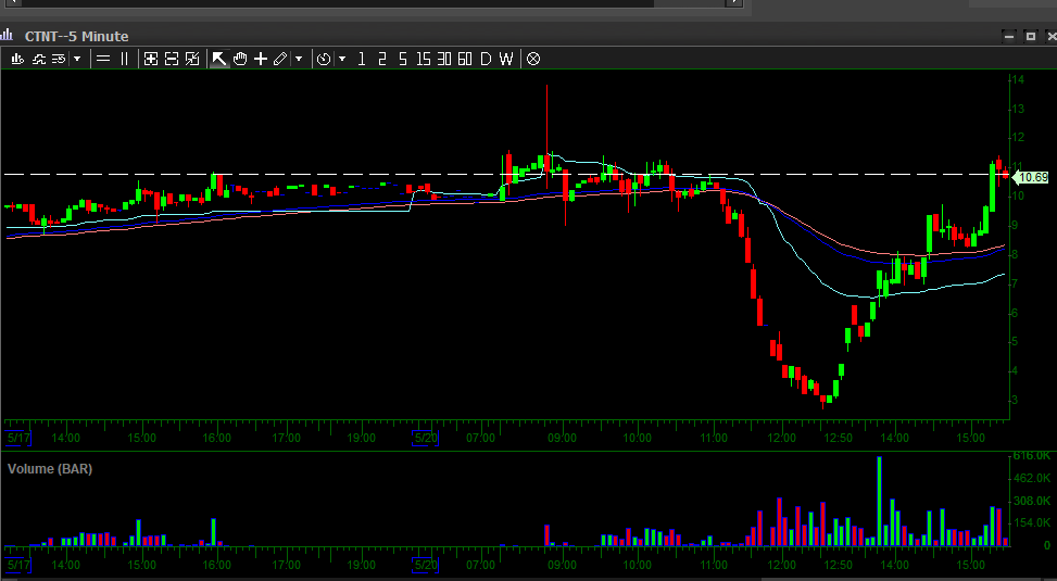 Edu Trades tweet media