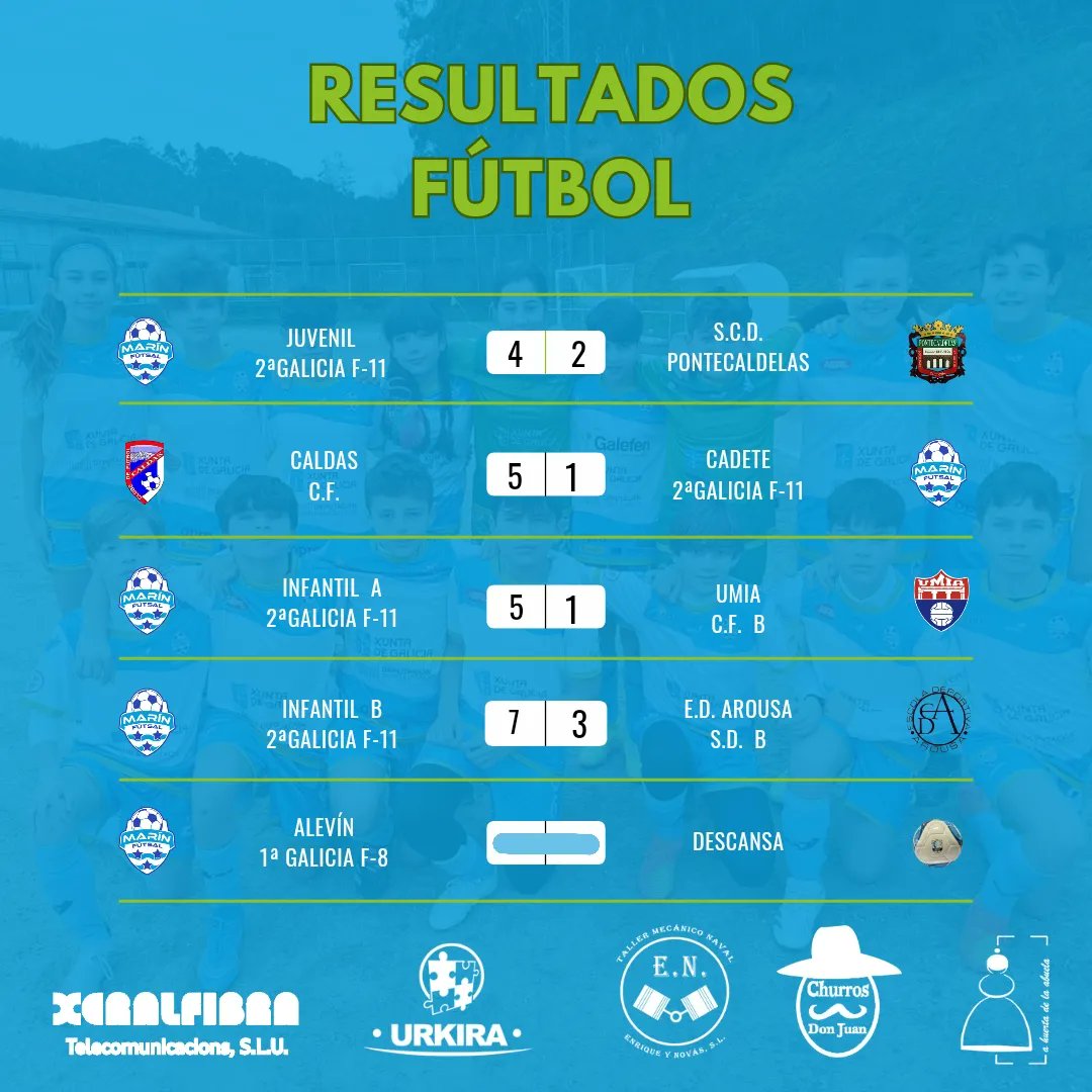 ⚽ℝ𝔼𝕊𝕌𝕃𝕋𝔸𝔻𝕆𝕊⚽ 
| 🥅 Resultados del f̳i̳n̳ d̳e̳ s̳e̳m̳a̳n̳a̳. 

#𝕝𝕒𝕚𝕝𝕦𝕤𝕚𝕠𝕟𝕢𝕦𝕖𝕟𝕠𝕤𝕦𝕟𝕖

¡¡¡𝓗𝓪𝓼𝓽𝓪 𝓮𝓵 𝓯𝓲𝓷𝓪𝓵, 𝓜𝓐𝓡𝓘́𝓝 𝓕𝓤𝓣𝓢𝓐𝓛❗❗❗

#XuntadeGalicia #concellodemarin #enceplansocialpontevedra #deputaciondepontevedra #deportegalego