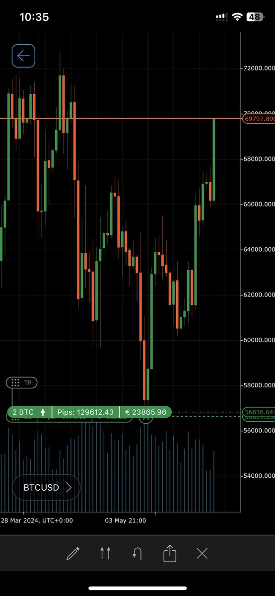 asadmalik127's tweet photo. @BrutalBTC And I think I am the only one who stick to your plan 💗🙏🔥🔥✊🏻
King move 💗 https://t.co/j0PhcckPBw