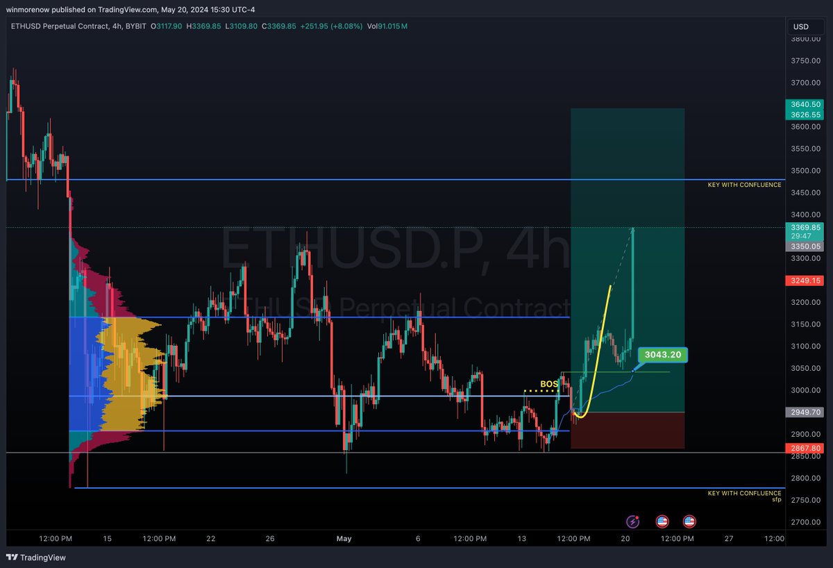 #eth #ethereum $eth called live in Hunter’s Paradise Discord