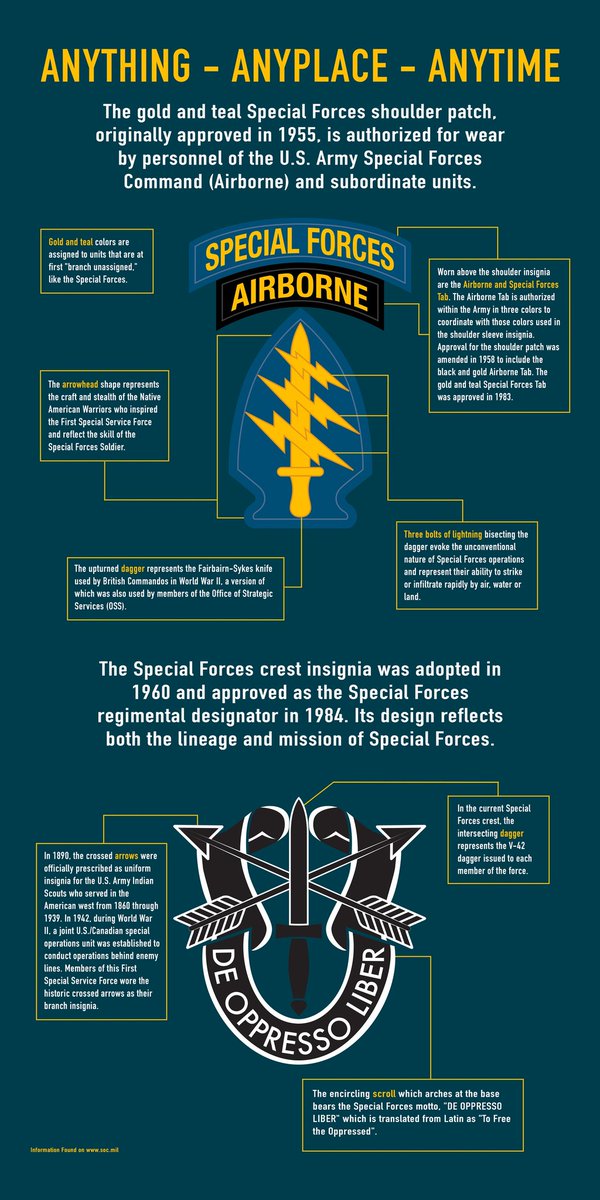 Moroccan GFS/ZS using Airborne/Special forces patches similar to the 1st SFC which is under the USASOC/USSOCOM , this means that the M-SOF in general are now very similar to US SF in matters of training, organisation, equipment and tactics 🔥 (ya kho 7na 3ndna Gladius)