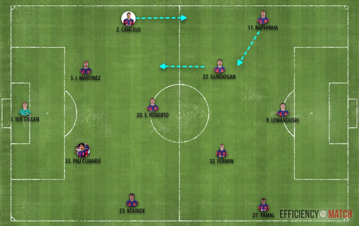 🔴🔵BARÇA 3 RAYO 0 FERMÍN Y LAMINE LUCHANDO CONTRA LA INERCIA Mientras