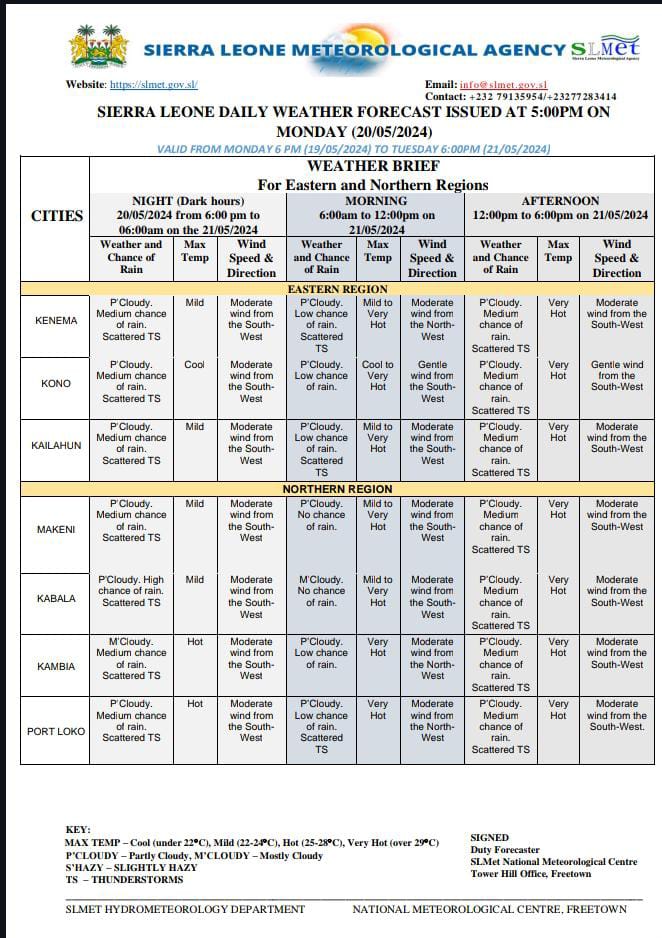 Weather Outlook issued at (5pm on Monday 20th May Valid 18:00 - Tuesday 21st May, 2024)

Visit: youtu.be/rq7dfizHkxM?si…
To follow our YouTube handle.

#SouthEastandNorthWest #knowabouttheweather #sierraweather #temperature #winddirection #climatechange