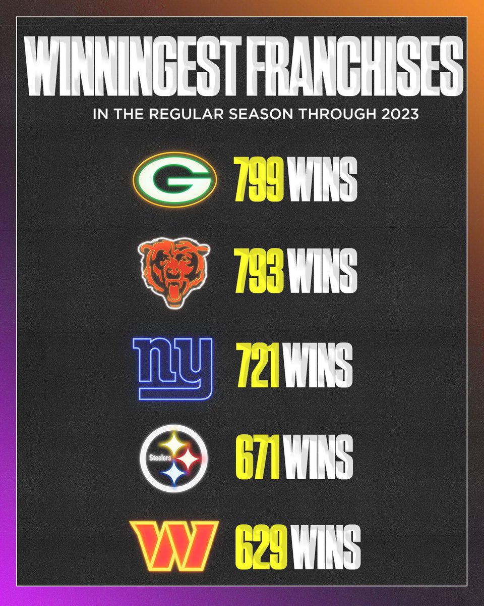 Will the Bears pass the Packers after the 2024 season? 👀