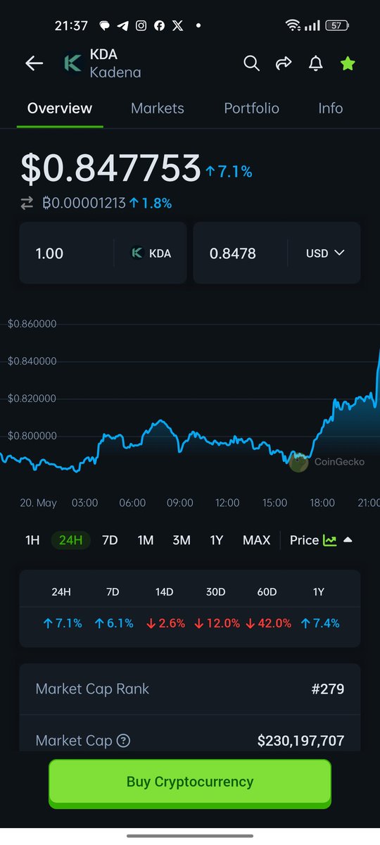 CryptoBull tweet media