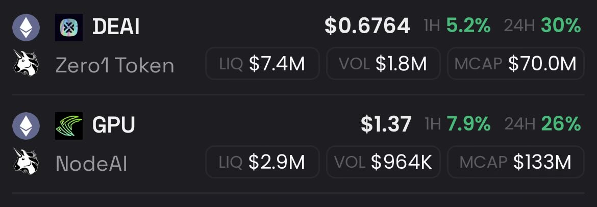 0xdmt_'s tweet photo. AI looking strong. $DEAI $GPU https://t.co/o1DrnxMVBF