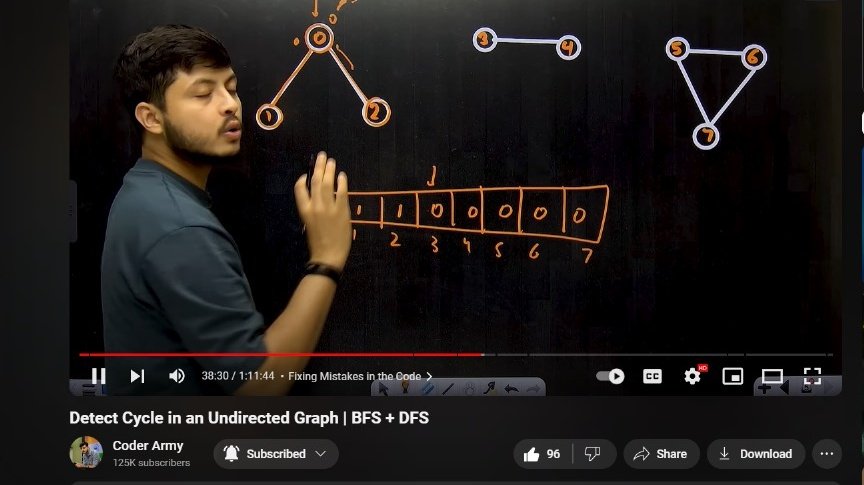 Souvikjana007's tweet image. #day 4  of learning #advancedAlgorithm
 
-&amp;gt; learnt Detect loop in graph 
-&amp;gt; solved today&apos;s potd 
-&amp;gt;solved 2 questions on @codeforces contest 

#connect #DSA #Algorithms #computerscience #softwareengineer #dailyLearning