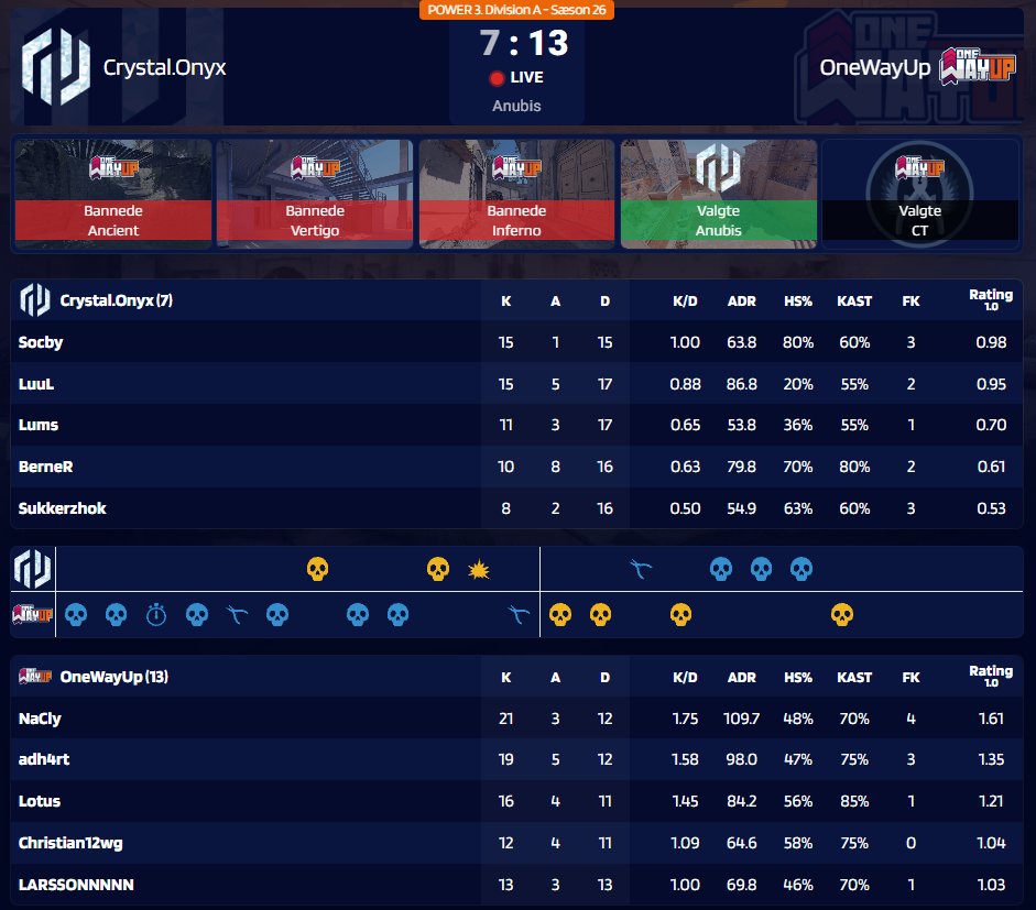 GG WP
<a href="/Crystal_onyx_cs/">💎Crystal.onyx💎</a> 7 🆚 13 #OneWayUp ❌