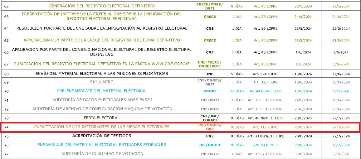 Sumate's tweet photo. Si fuiste seleccionado Miembro de la Mesa donde votas, tienes la oportunidad de velar para que los electores voten libremente y sin coacción. Debes estar atento a la capacitación prevista entre el #28Junio y el #27Julio. Verifica aquí si eres uno de ellos: https://t.co/R8MZEsI81d https://t.co/QJ4CPC45hv