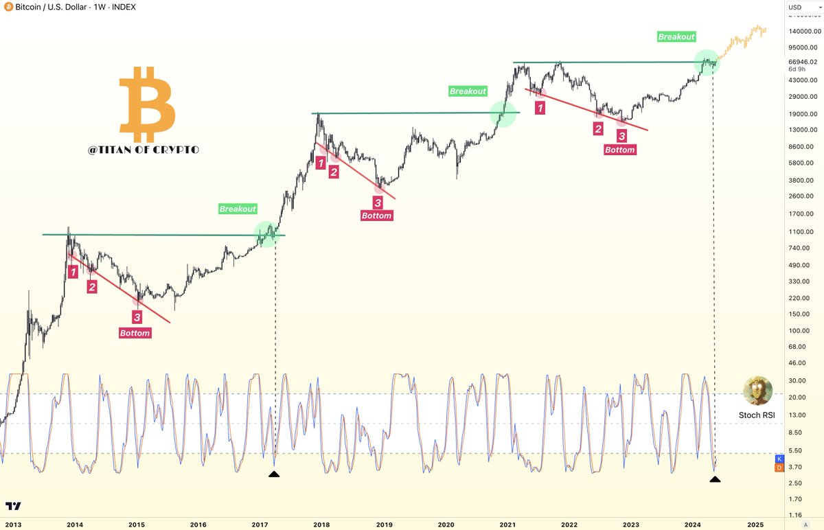 Titan of Crypto tweet media